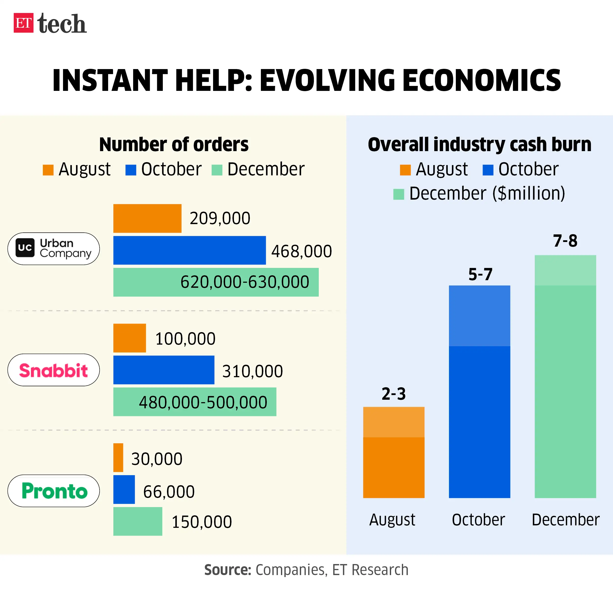 Instant support evolving economics Urban Company Snabbit Jan 2025 Graphic ETTECH